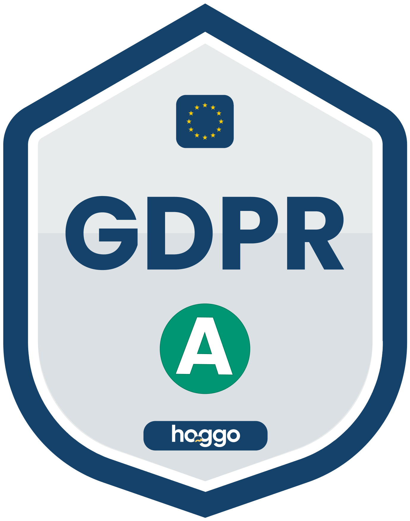 Global Privacy Hub grade
