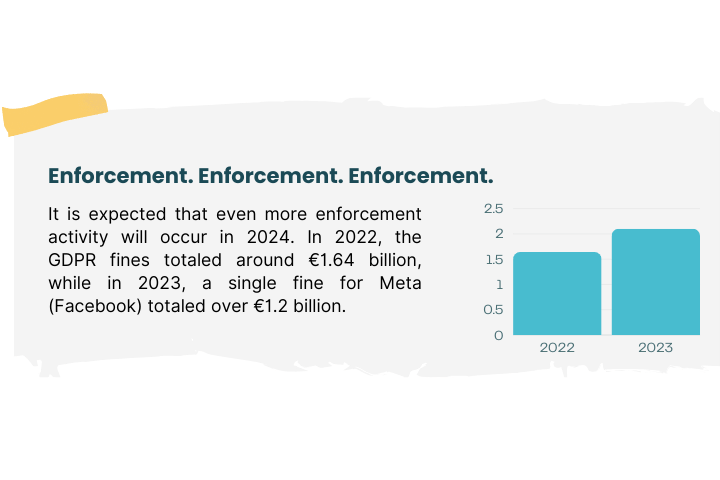 Global Privacy Hub compliance platform