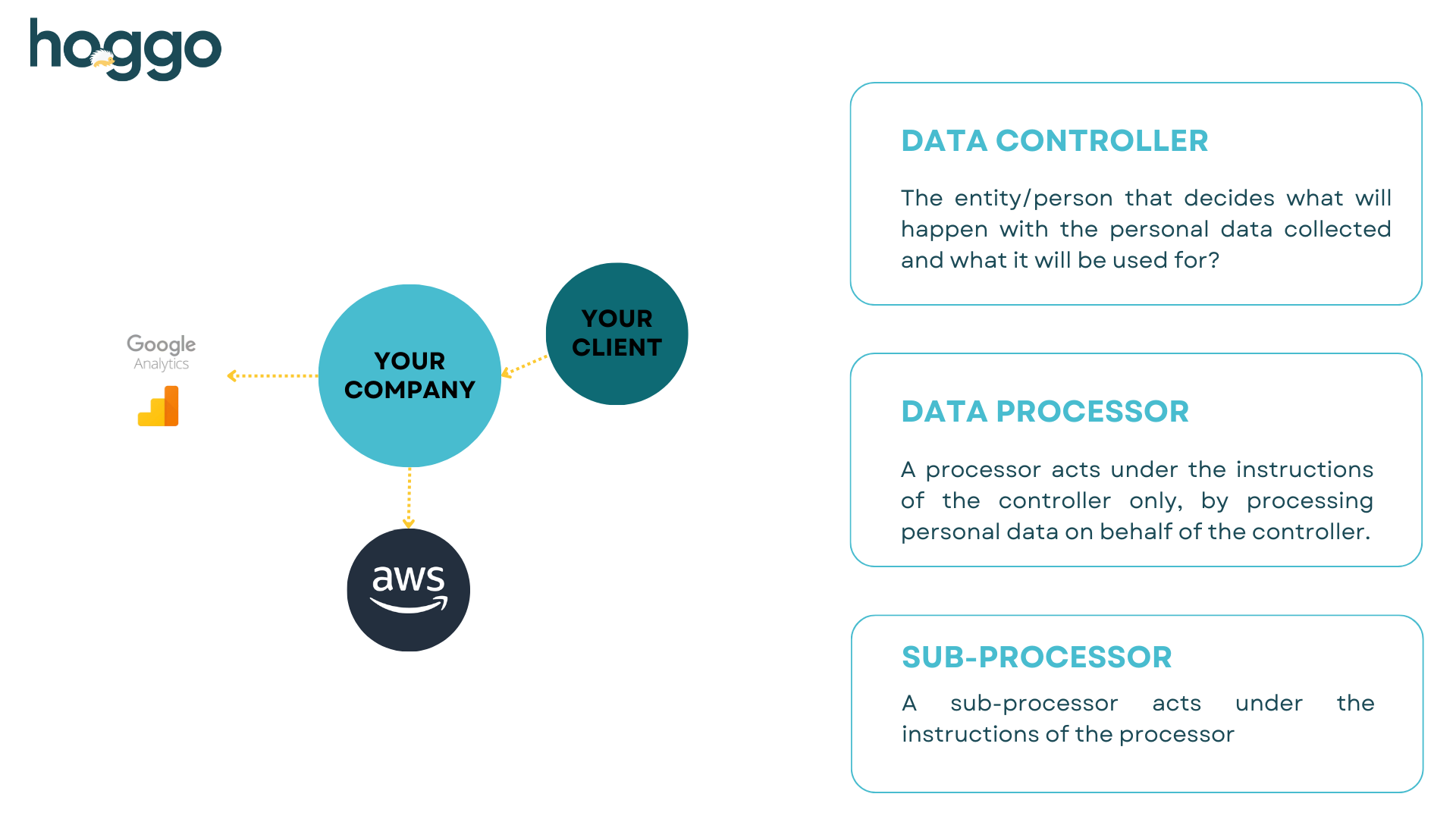 GDPR compliance checklist for startups gdpr roles