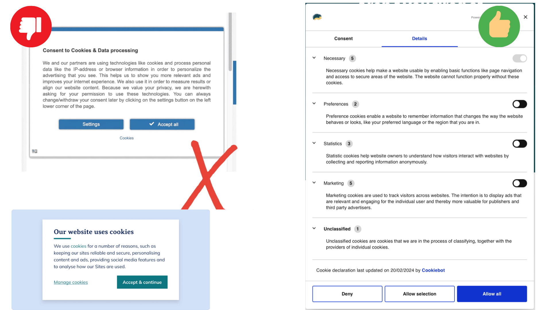 Global Privacy Hub compliance platform