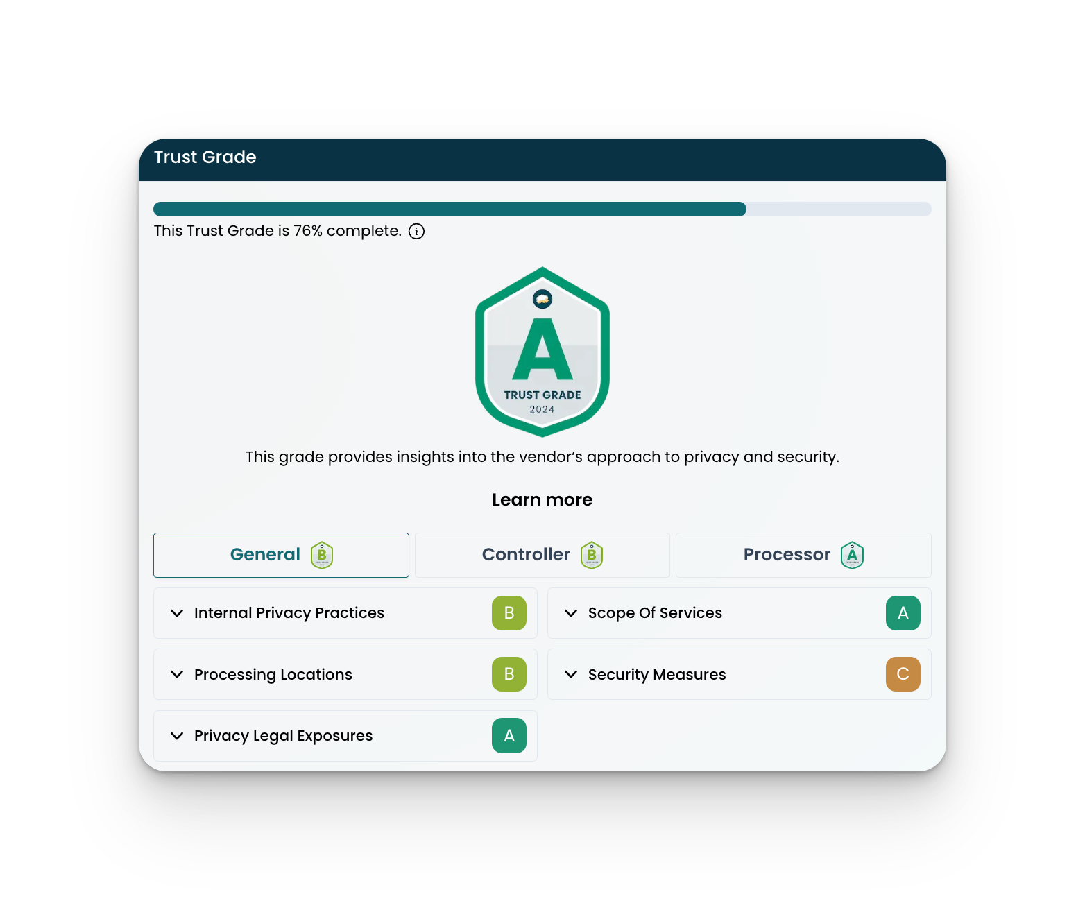 compliance score Global Privacy Hub