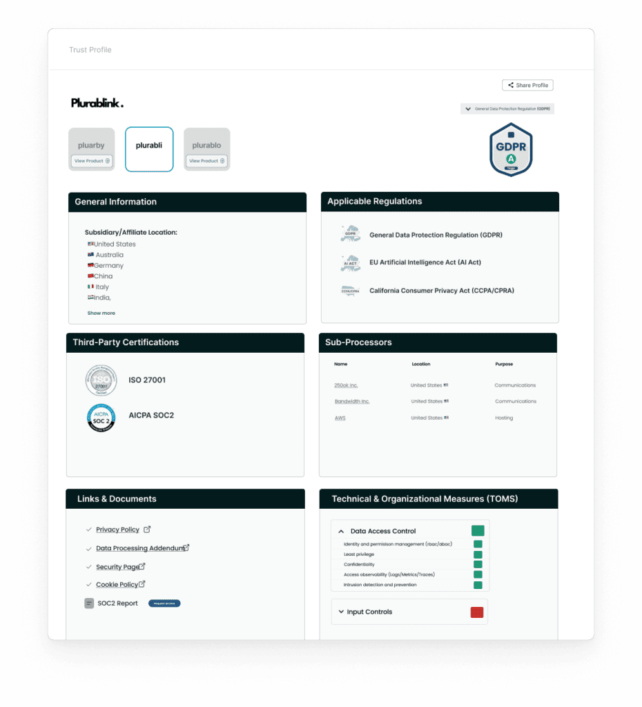 Global Privacy Hub compliance platform