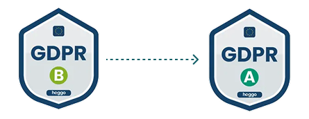 Global Privacy Hub compliance platform