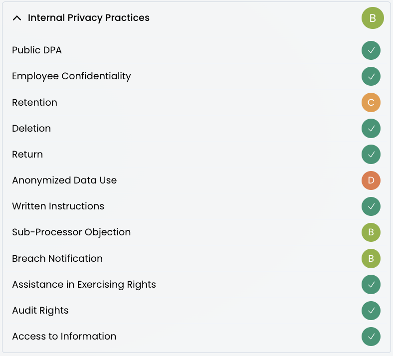 Global Privacy Hub compliance platform