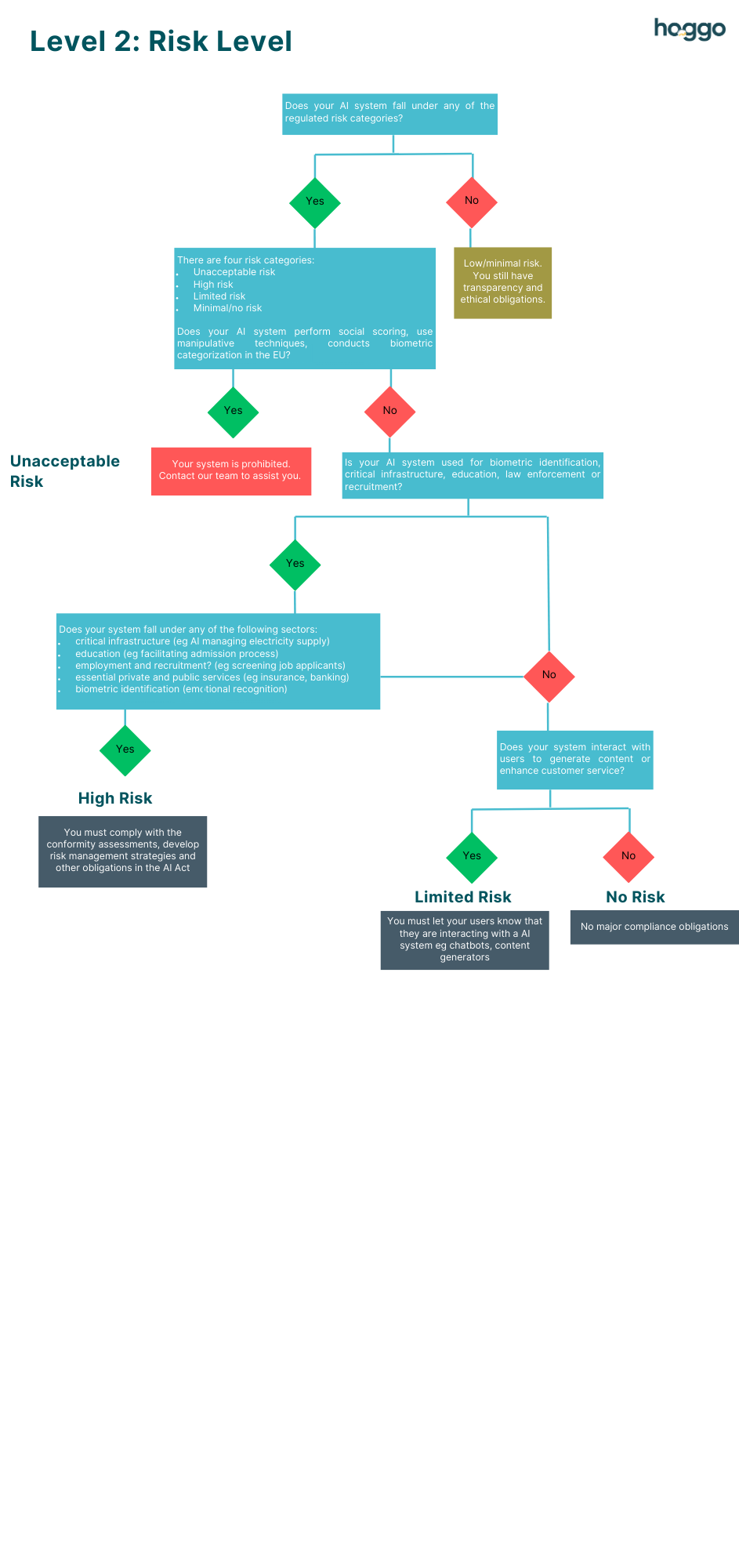 Global Privacy Hub compliance platform